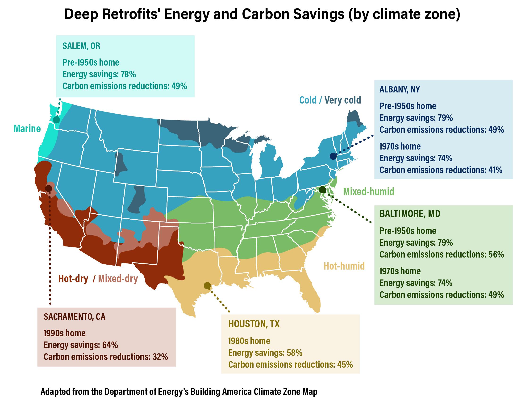 Report: Deep Retrofits Can Halve Homes’ Energy Use and Emissions